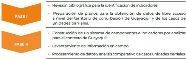 Flujograma de la metodolog�a aplicada