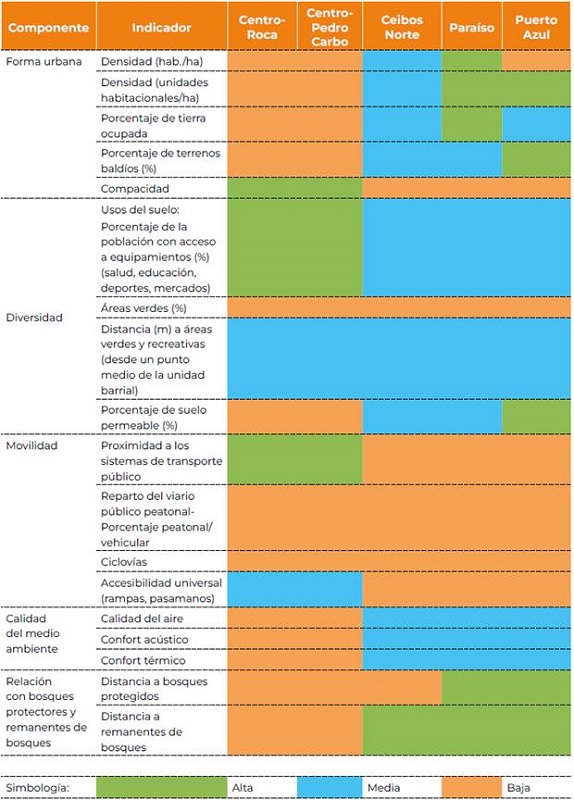 Resultados del an�lisis de los casos de estudio