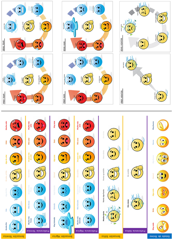 Adaptaci�n gr�fica de escala subjetiva en cubo y listado