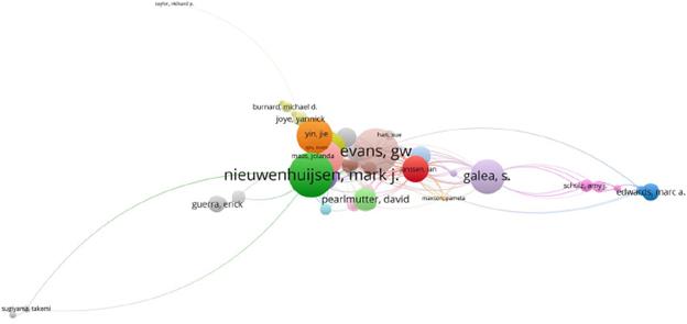 Authors' citation network analysis