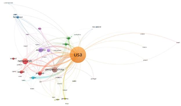 Citation network analysis of countries