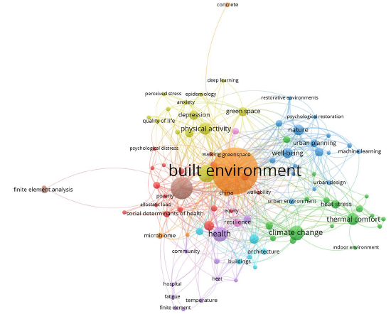 Keyword network analysis