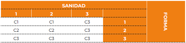 Calidad seg�n sanidad y forma