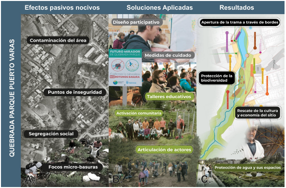 Tarjeta reflexiva del referente Quebrada Parque Puerto Varas en Chile