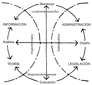 mbitos de accin de los tcnicos