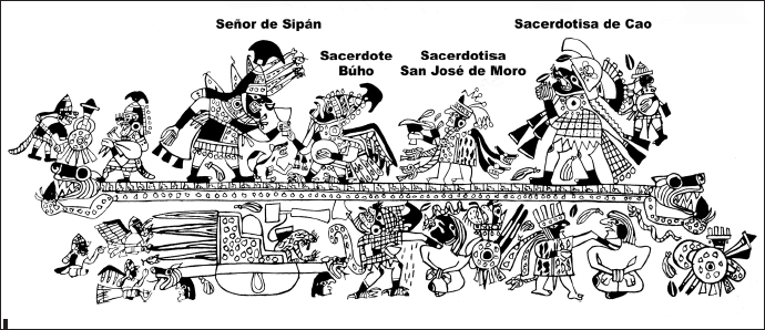 Escena de la Ceremonia de Sacrificio, Moche IV