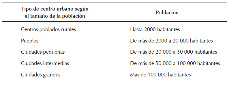 Variable &laquo;jerarqu&iacute;a urbana&raquo;