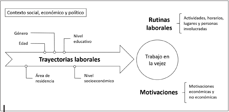 Mapa de conceptos clave