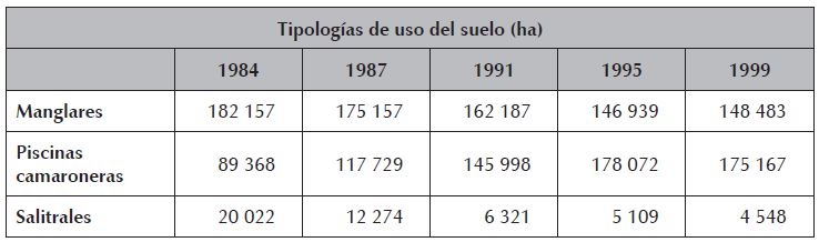 Evolucin de las tipologas de uso del suelo (1984-1999)