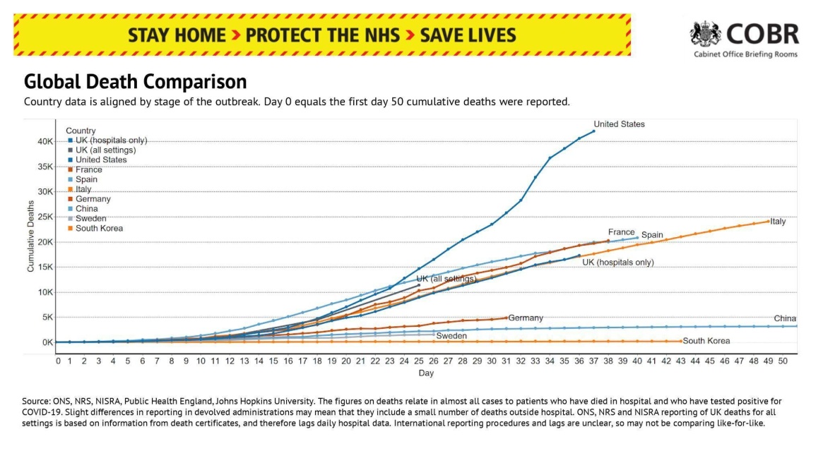 Representaci�n gr�fica presentada por Boris Johnson en la conferencia de prensa del 21 de abril de 2020.