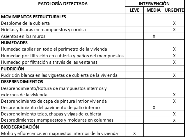 Patolog�as detectadas