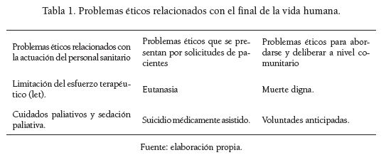 Problemas éticos relacionados con el final de la vida humana.