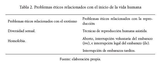 Problemas éticos relacionados con el inicio de la vida humana