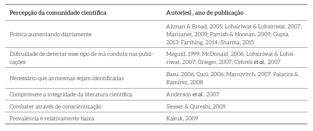 Percep&ccedil;&atilde;o da
comunidade cient&iacute;fica sobre poss&iacute;veis fraudes em pesquisas 