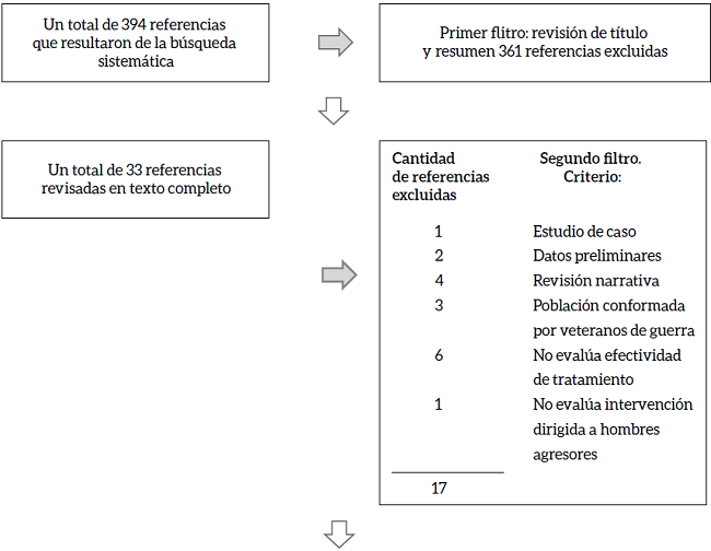 Diagrama de flujo