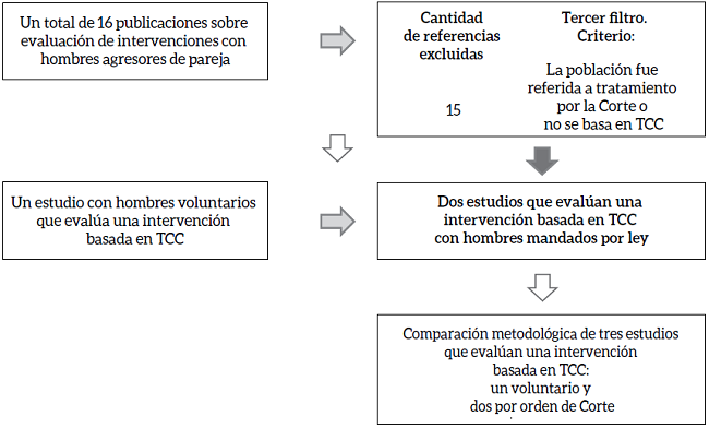 Diagrama de flujo