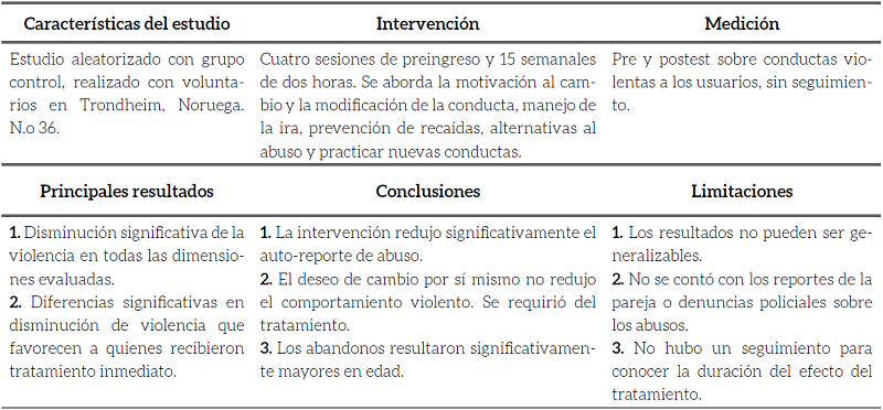Palmstierna, Haugan, Jarwson, Rasmussen y N0ttestad (2012)