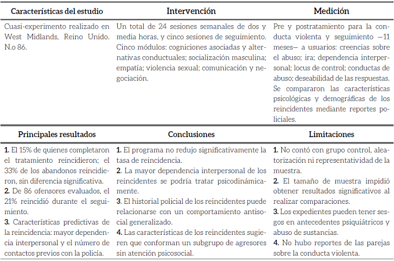 Bowen, Gilchrist y Beech (2005)