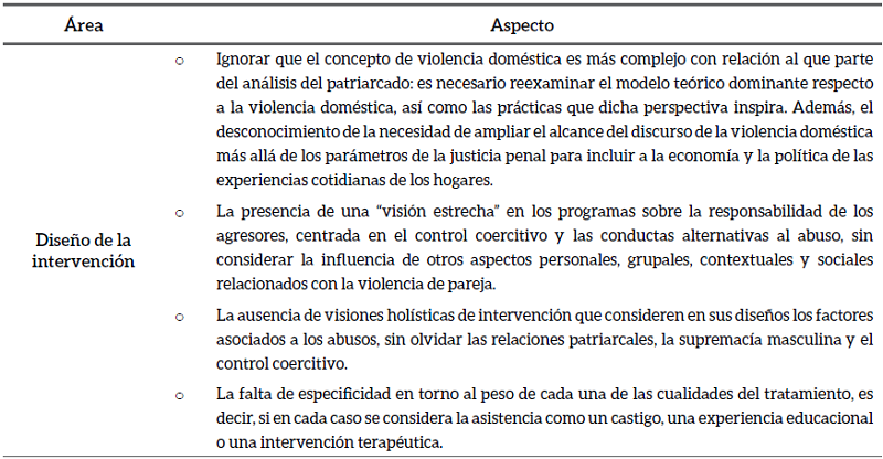 Retos para la efectividad de los PIHEVP basados en TCC