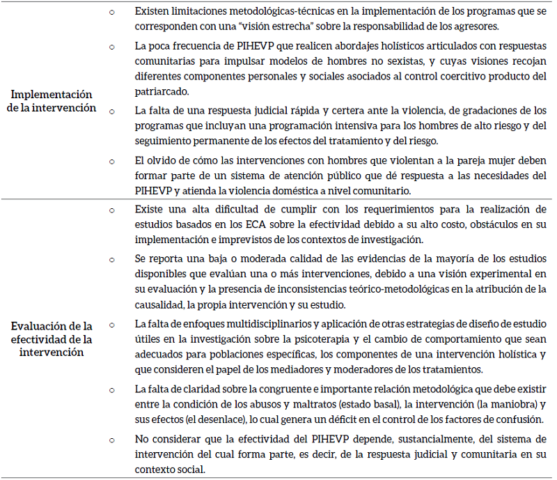 Retos para la efectividad de los PIHEVP basados en TCC