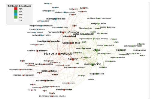 Red social de coocurrencia de palabras clave del universo de art&iacute;culos analizados (n=132).