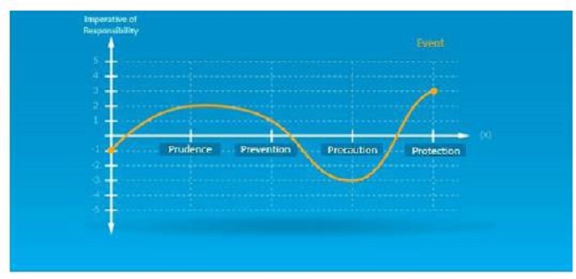 Macro bioethical analysis matrix. (Prepared by the author)