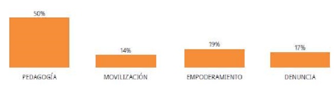 Temas en Twitter y Facebook
