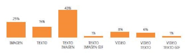 Tipo de contenido y tema pedag&oacute;gico