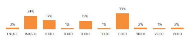Uso de la etiqueta y tema en Twitter