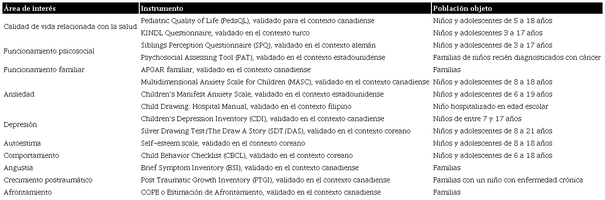 Instrumentos de medici&oacute;n