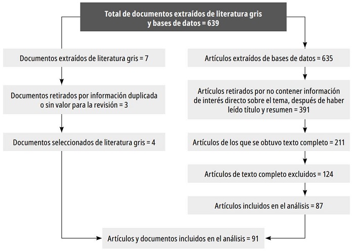 &Aacute;rbol de depuraci&oacute;n documental sobre tensiones &eacute;ticas, causas y consecuencias del s&iacute;ndrome de burnout en el personal de salud en tiempos de Covid-19: una revisi&oacute;n y an&aacute;lisis desde la bio&eacute;tica