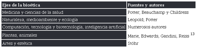 Ejes arqueol�gicos de la bio�tica, y la contribuci�n de A. St�hr