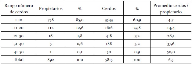 Propietarios de cerdos en Antioquia, 1786-1787.