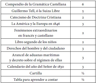 Listado de obras y precios de venta.

En esta
Imprenta hay de venta las siguientes obras

Precio Reales  