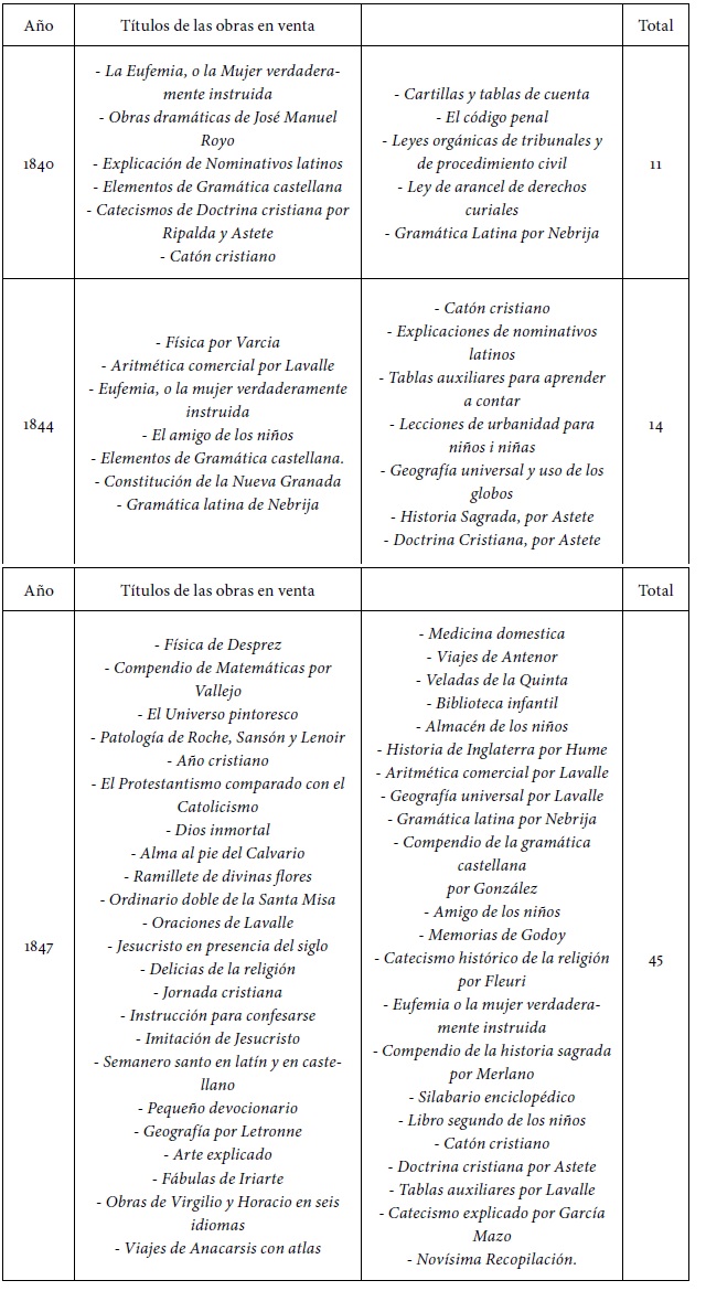 Libros de educaci&oacute;n en venta en la Imprenta de Francisco de Borja Ruiz,
1840-1847. 