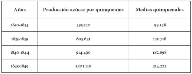 Distribución de la población en
porcentajes (%) que refleja La Sagra.
