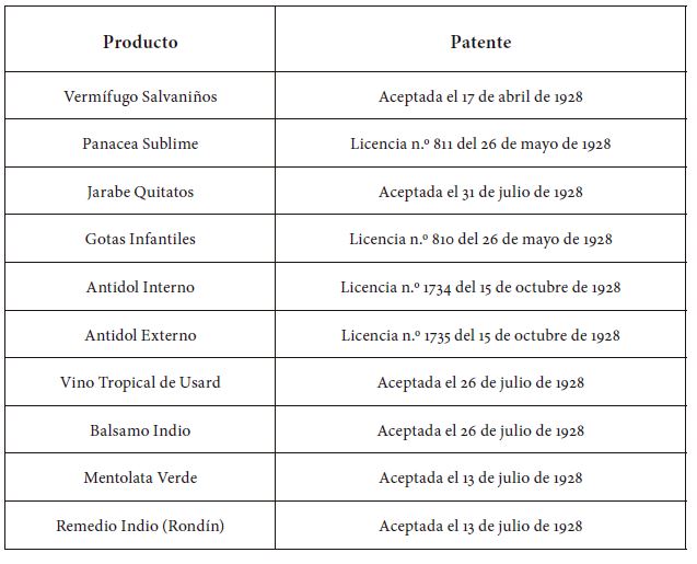  Lista de productos de Rondín certificados
por la cef en 1928.