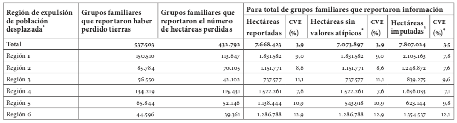 Número de hectáreas despojadas o abandonadas, 1985-2013.