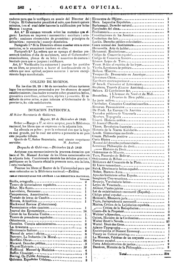 Figura 1. Listado de obras donadas por Manuel Anczar a la Biblioteca Nacional, 1849.