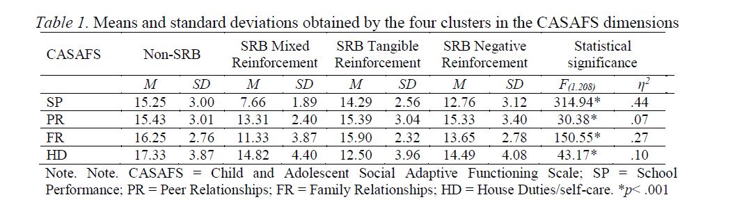 Relationship between school refusal behavior and social functioning: a ...