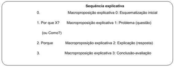 Prot&oacute;tipo para sequ&ecirc;ncia explicativa  