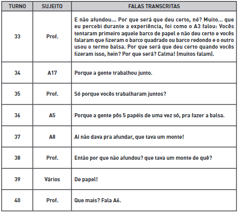 Epis&oacute;dio de Ensino que nos demonstra ind&iacute;cios de compet&ecirc;ncias da docente em rela&ccedil;&atilde;o &agrave; condu&ccedil;&atilde;o do trabalho em sala de aula