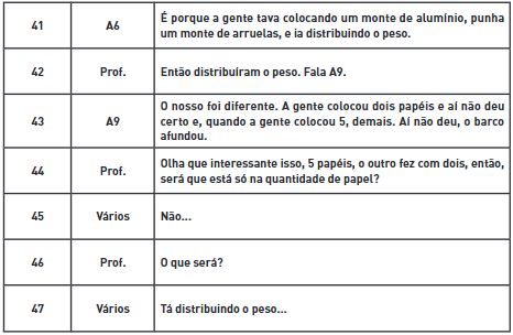 Epis&oacute;dio de Ensino que nos demonstra ind&iacute;cios de compet&ecirc;ncias da docente em rela&ccedil;&atilde;o &agrave; condu&ccedil;&atilde;o do trabalho em sala de aula