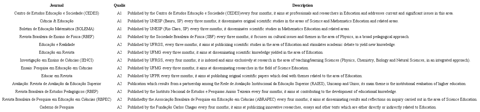 List of journals under Inquiry and their descriptions