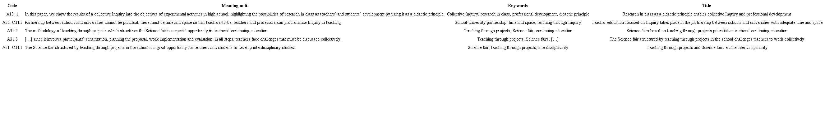 Excerpt from 155meaning units and their codification on the electronic spreadsheet