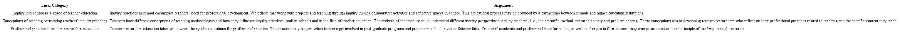 Final categories and their arguments