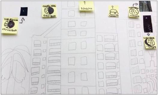 Representa&ccedil;&atilde;o das posi&ccedil;&otilde;es e fases da Lua registradas no mesmo cen&aacute;rio fixo tendo como refer&ecirc;ncia o horizonte da resid&ecirc;ncia do aluno. 