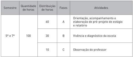 (Regulamentoest&aacute;gio IF, 2014, p.16).