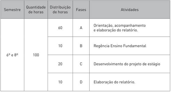 : (Regulamentoest&aacute;gio IF, 2014, p. 18).