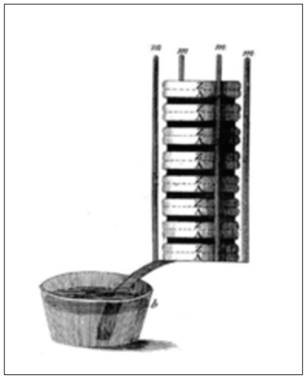 Aparato de Columna. Tomado de VOLTA (1800b)